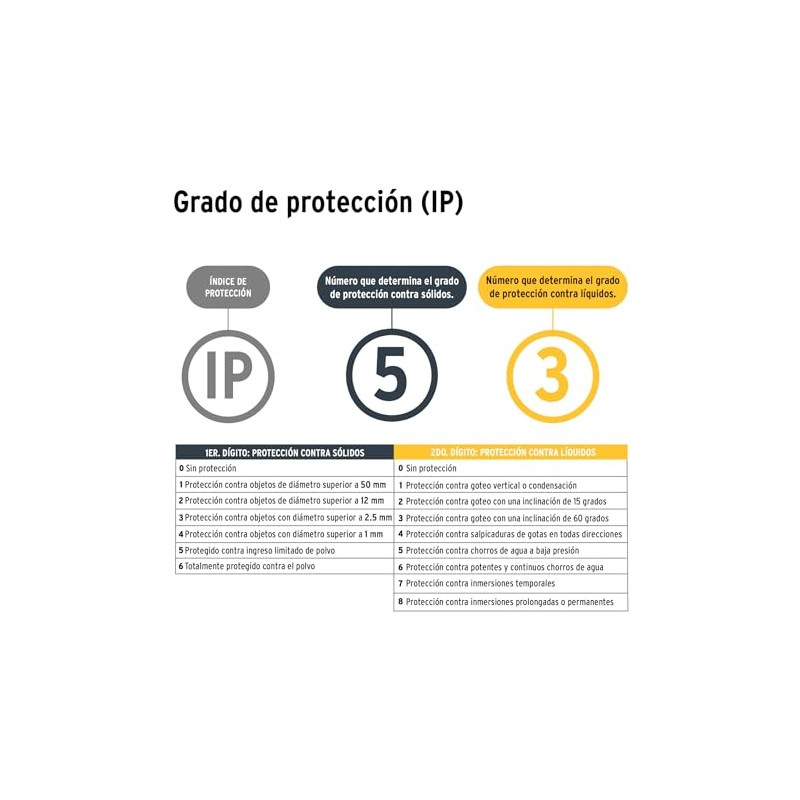 Pretul LI-CA-110RP, Linterna de minero LED con imán 180 lúmenes