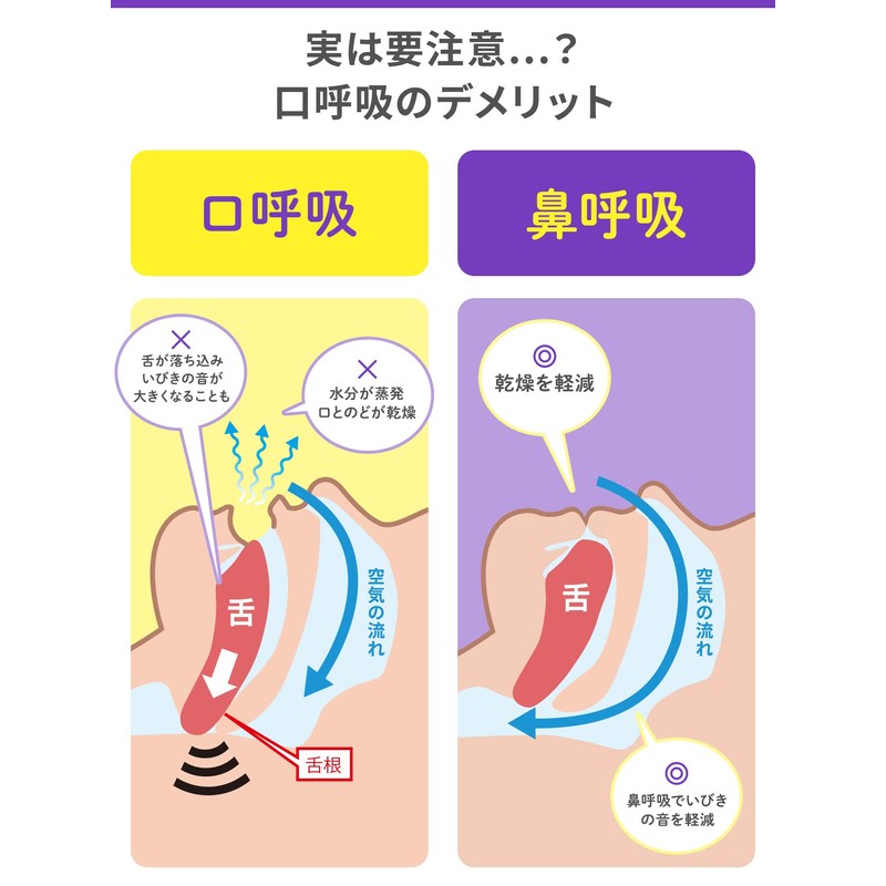 【まとめ買い】ナイトミン 鼻呼吸テープ 口・のどの乾燥・いびきの音を軽減 口呼吸予防に 強粘着タイプ 無香料 21枚入×4個