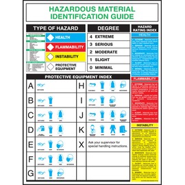 Accuform HTP203 Haz-Mat Poster (English), "Hazardous Material Identification Guide", 32" Length x 20" Width, Laminated Flexible Plastic