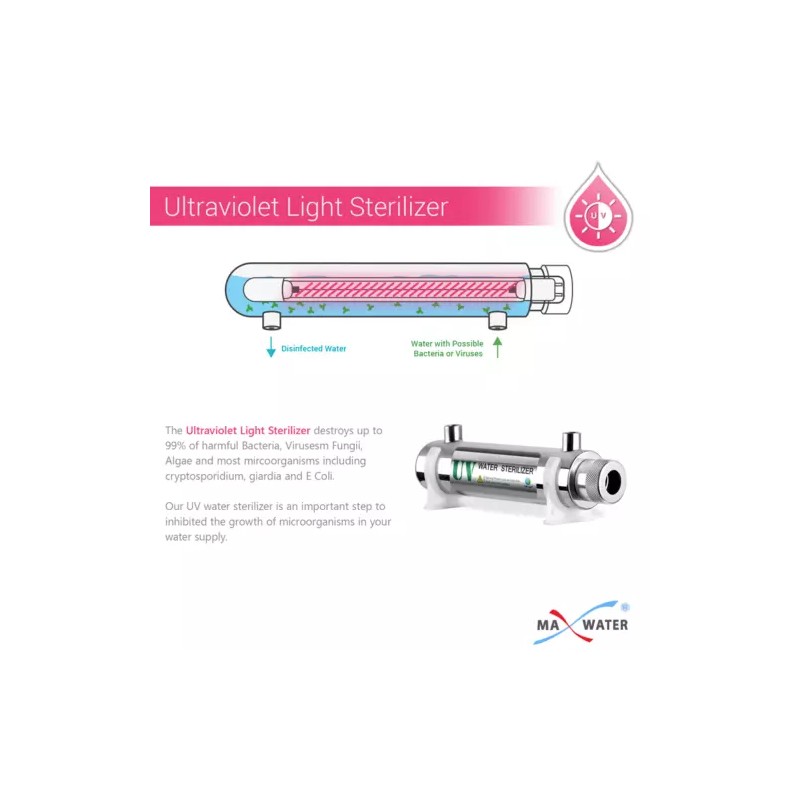 Max Water Flow Ultraviolet UV Light 6W Water Filter Reverse
