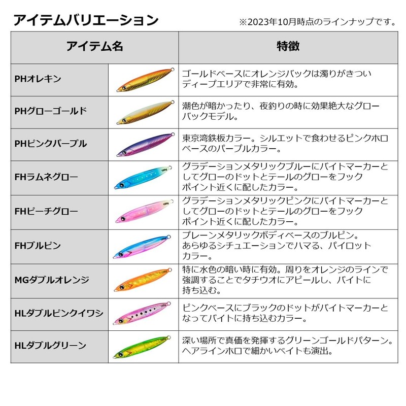 Daiwa Kyohga Tachioo Jig, Basic Lure