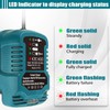 TEPULAS Rapid 2A Mini DC18RC Battery Charger for Makita 18V