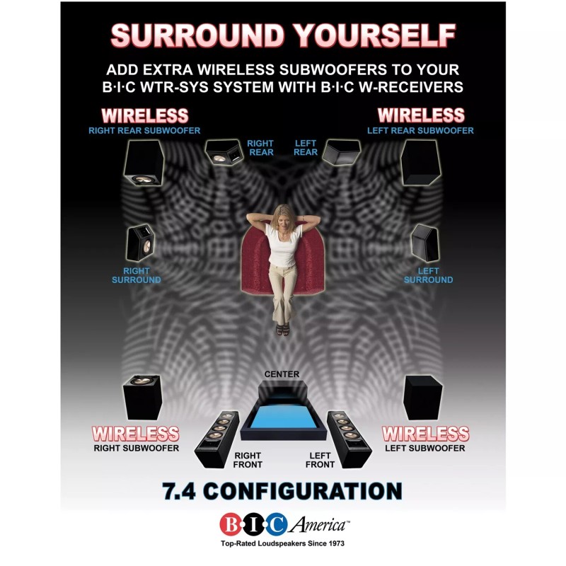 BIC AMERICA WTR-SYS WTR-SYS 4-Channel Wireless Audio Transmitter/Receiver Kit...