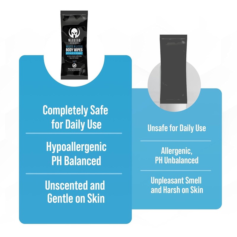 WARRIOR - WIN YOUR BATTLES- Waterless Hypoallergenic Cleaning Wipes Enriched