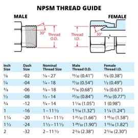 (10-Pack) 1/4" Hose x 1/4" NPSM Female Hydraulic Hose End Crimp Fitting | FPX-04-04