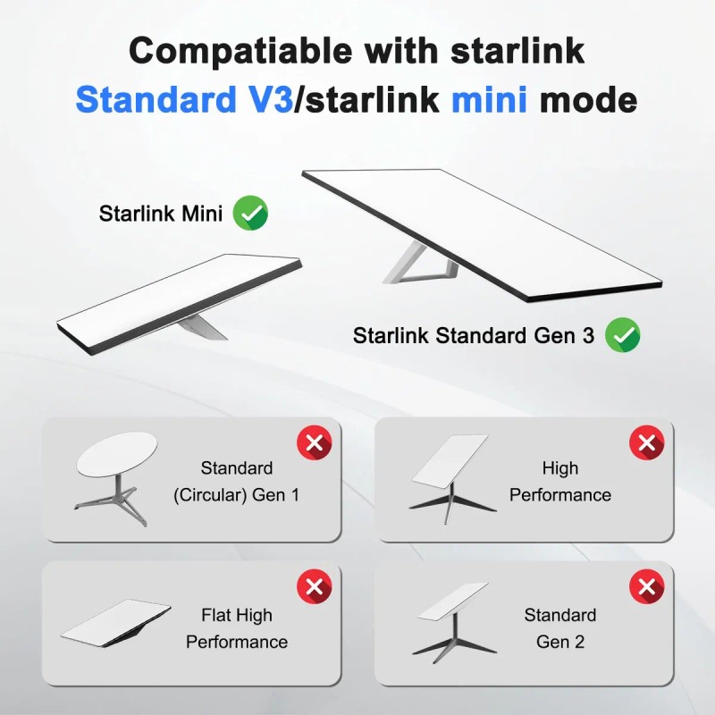 Para El Adaptador Ethernet Starlink Gen 3/mini, Para