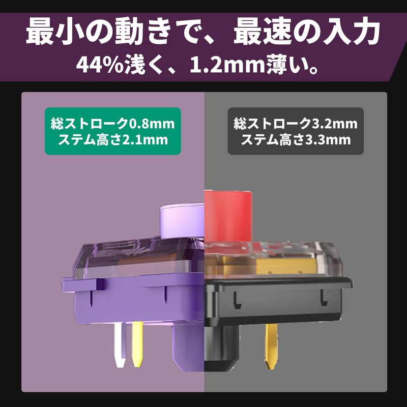 Kailh Silent Purple Swallowtail Mini Quiet Low Profile Key Switches,