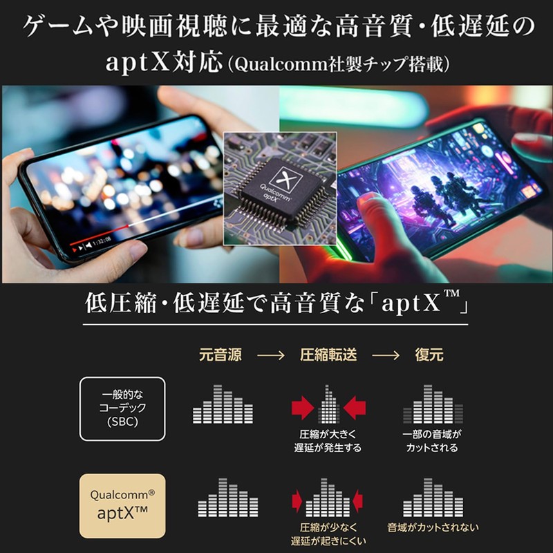 Greenhouse Bluetooth 5.3 IPx5 Wireless Earbuds, AptX Compatible, Low Latency,