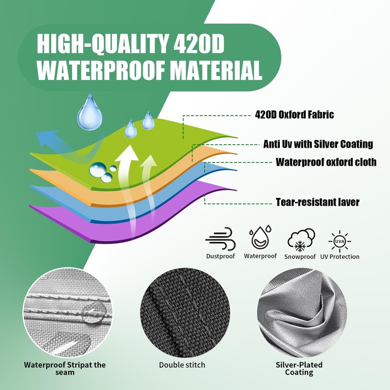 JYLBHYZI Broadcast Spreader Cover with Durable PVC Clear Window,420D Waterproof