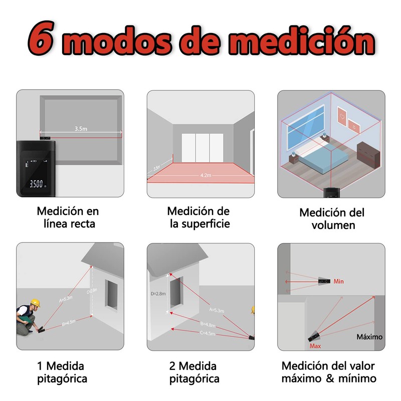MITEGELO 60m Medidor Láser Digital, Telemetro Láser con Recarga USB,