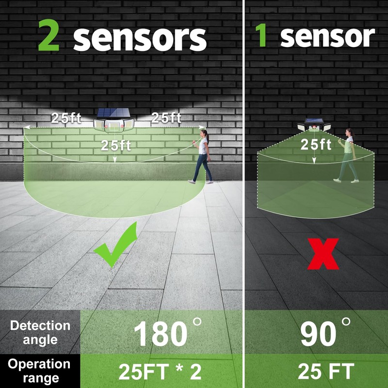 intelamp Solar Security Lights Motion Sensor LED Solar Lights Outdoor
