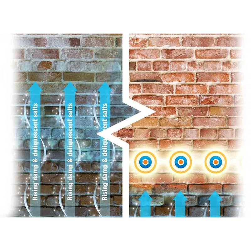 Dryzone Drill Bit - 12mm x 300mm SDS Masonry Drill