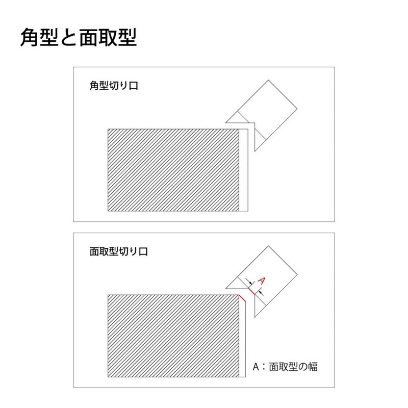 suta-emu or Sculpture Trigger Beveled Notebook No. 4953 0.6 mm
