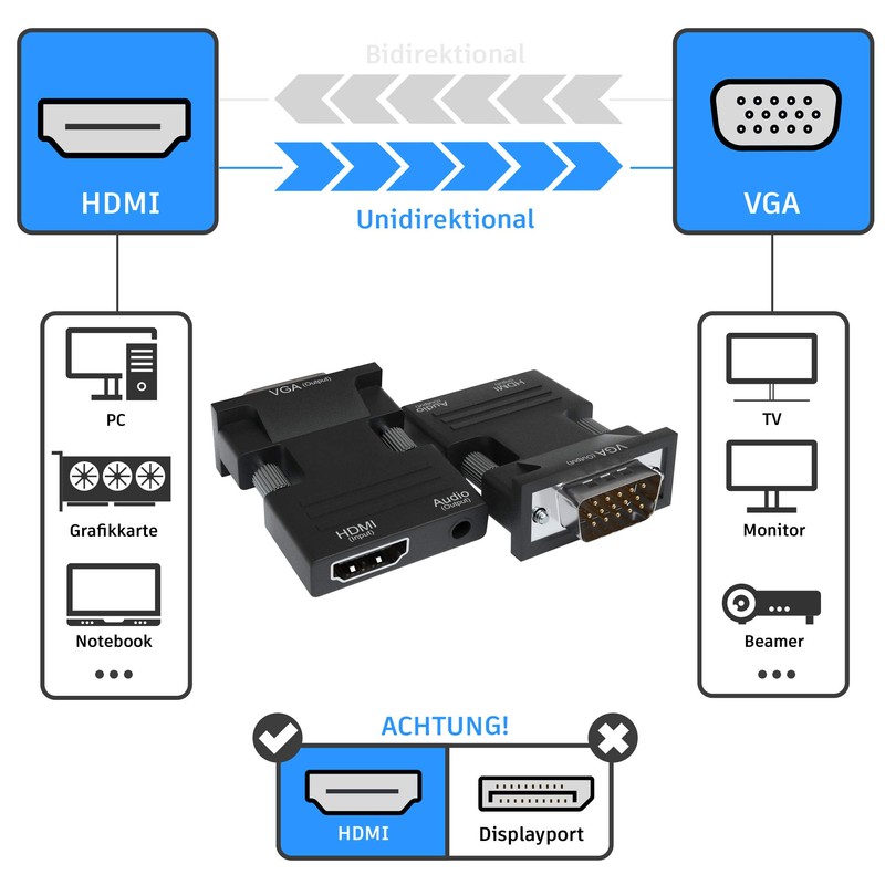 Jamega Displayport HDMI adapter 60 Hz.