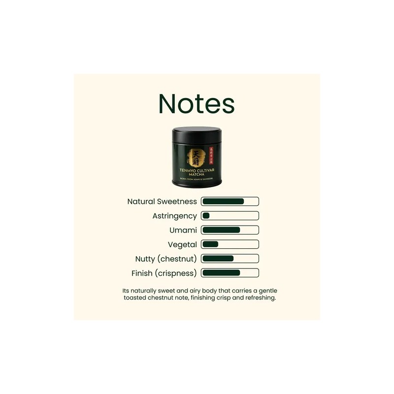 Heapwell Superfoods Matcha Ceremonial Heapwell - 30 G