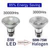 8W PAR20 LED Warm White 3000K Dimmable,Range Hood Light Bulbs,Indoor/Outdoor,Glass