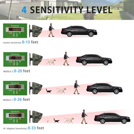 Wireless Driveway Sensor with 1/3 Mile Range 2000mAh Rechargeable Battery, Motion Sensor Alarm Outdoor Detector for Expanding Wuloo Driveway Alarm (Only Sensor, CAN NOT Work Without Receiver)