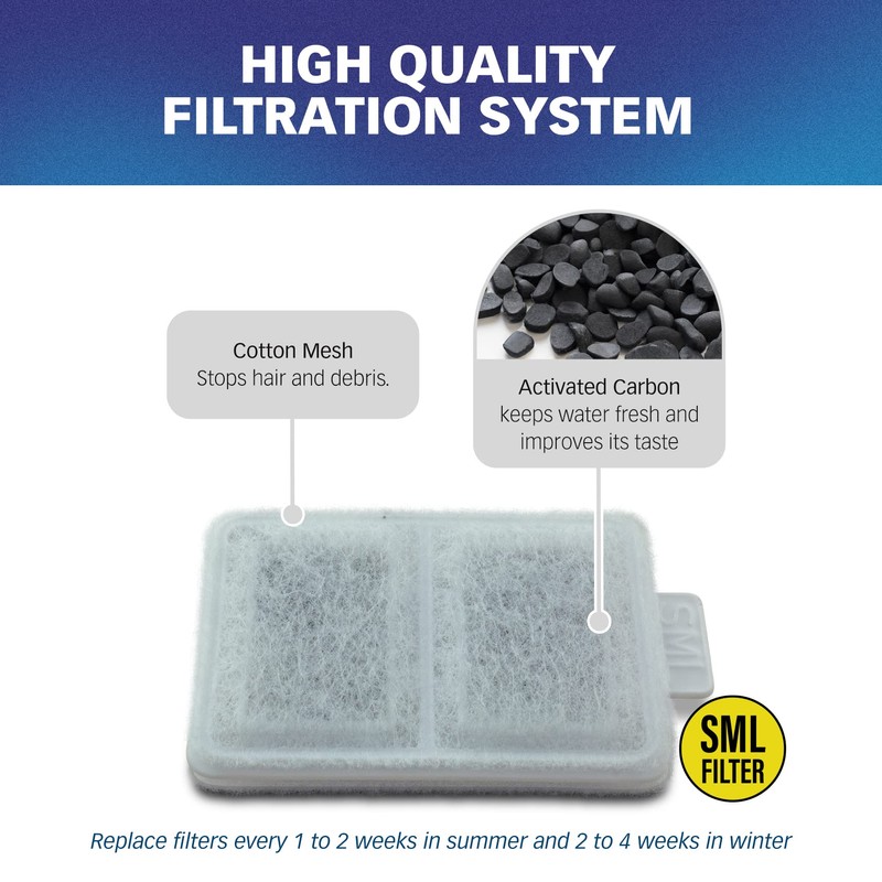 PET STANDARD Replacement Small Water Filter Compatible With Whisker City®