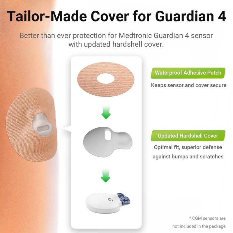 Kovoq CGM Patches for Medtronic Guardian 4 Sensor, 20-Count Waterproof