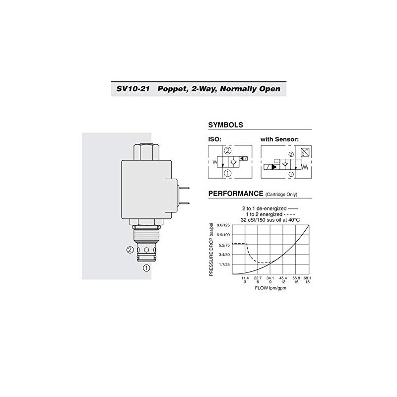 Hydraforce SV10-21-0-N-00 Solenoid Poppet Cartridge Valve, 2-Way, Normally Open