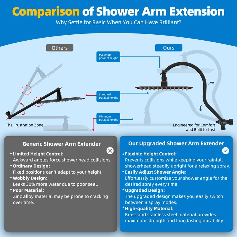 Hibbent All Metal cUPC Certified Shower Head, 10'' High Pressure