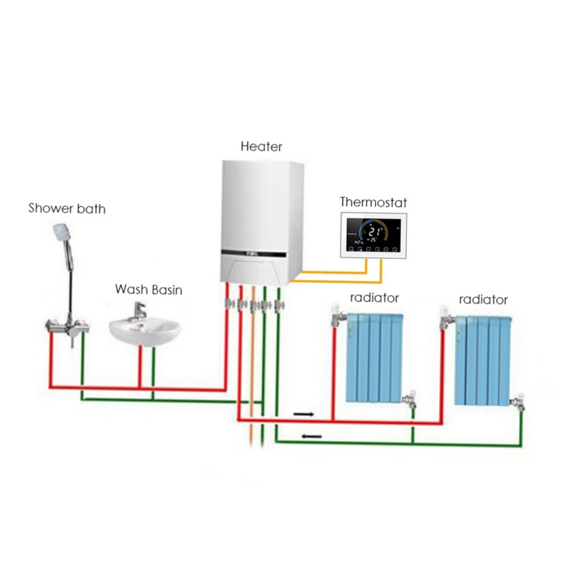 TEHAUX Smart Floor Thermostat WiFi Enabled Temperature Controller Safe Heating