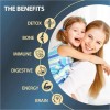 Itharoventis Zeolite Detox for Kids and Adults Premium Zeolite Clinoptilolite