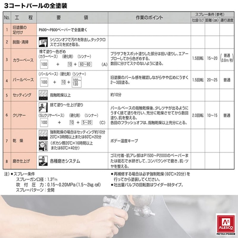 Hortoku [Kansai Paint PG80 #400 Black 500g] Automotive Urethane Paint