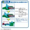 Takara Tomy Plarail J-32 Action Town, Large Splashbridge, Train, Train
