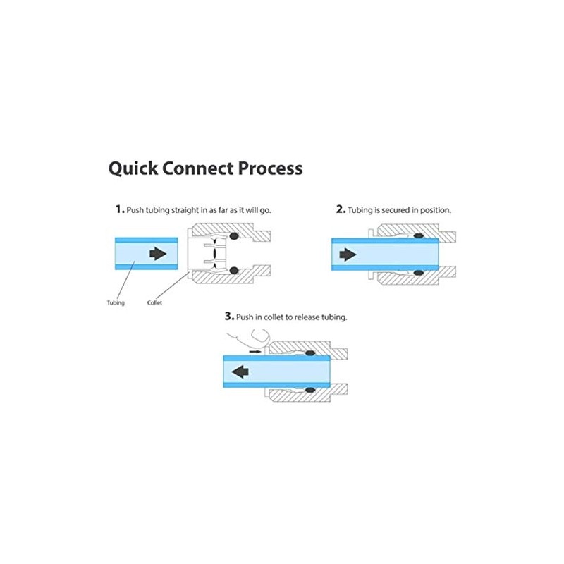 Liimevvon 1/4" OD Quick Connect Push In to Connect for