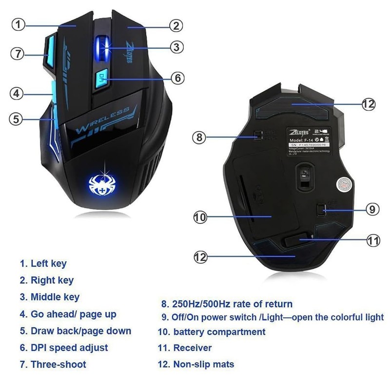 Zelotes Kabellose Maus Wireless Mouse,2.4GHz Ergonomische PC Maus Kabellos,7 Tasten