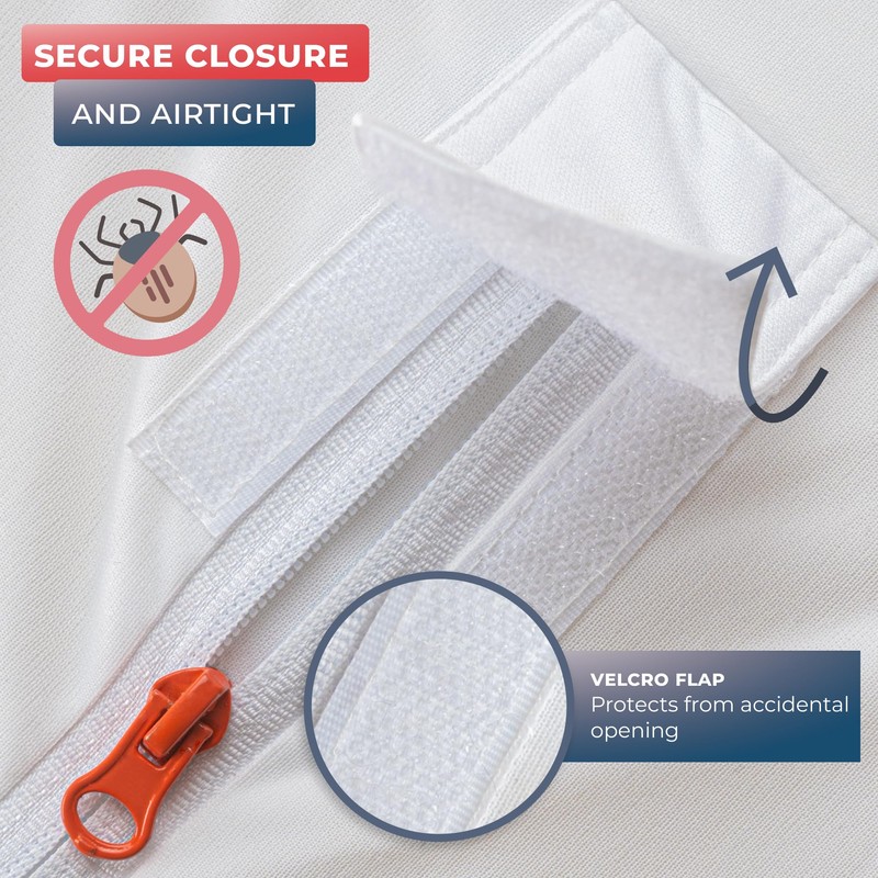 WRAPPYBAG Bed Bugs Mattress Protector - Mattress Cover - Zipped