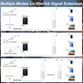 Outdoor WiFi Extender for Starlink Router - 300Mbps Long Range Starlink WiFi Extender Signal Booster, Dual-Band 2.4/5GHz WiFi Repeater, IP65 Waterproof, Wireless Access Point for Backyard Garage Farm