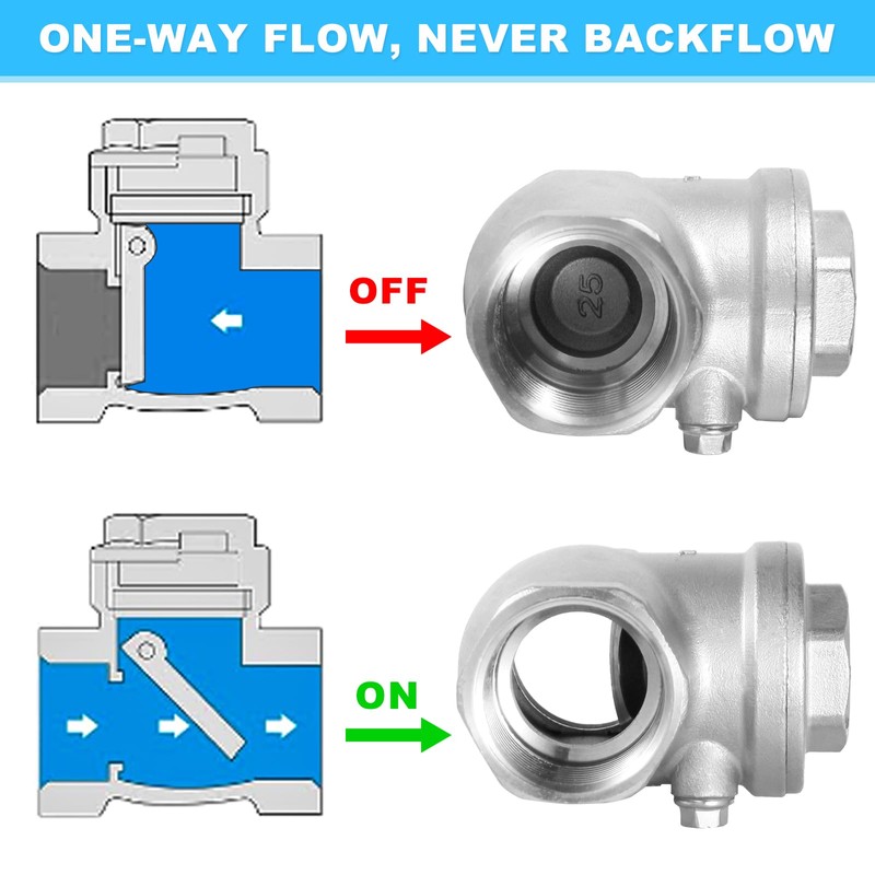 GUXGUY 1-1/2" Stainless Steel Check Valve, NPT Threaded Horizontal Check