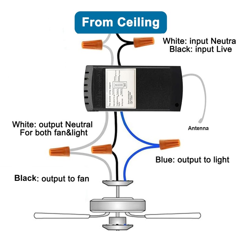 LPHUMEX Universal Ceiling Fan Remote Control Kit, 3-in-1 AC Motor