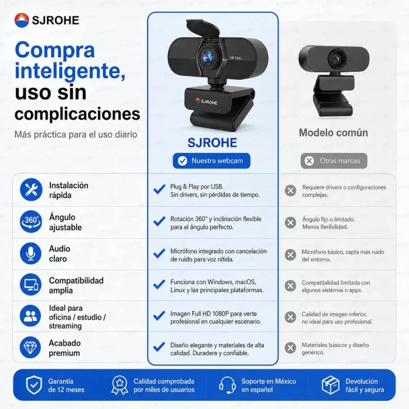 SJROHE® Cámara Web 1080p Webcam Con Micrófono 30fps Color Negro