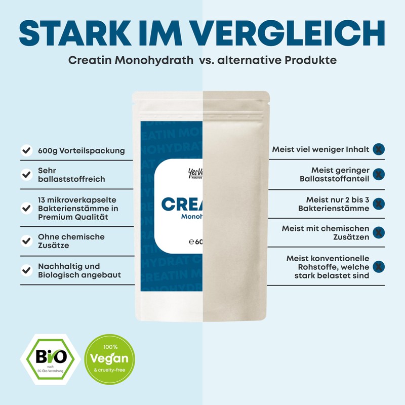 Creatin Monohydrat (600 g Kreatin vegan) (2x 600 g)