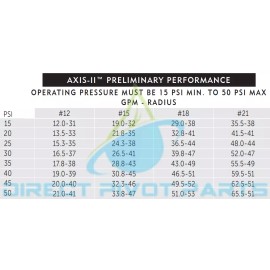 AXIS-II Pivot Sprinkler  Valley, Lindsay, Zimmatic, Reike,  Pivot Comp. NOT OEM