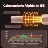 Rizador De Cabello Automático Cerámic Ferro De Cabello 32mm