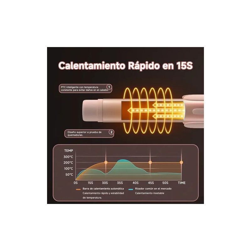 Rizador De Cabello Automático Cerámic Ferro De Cabello 32mm