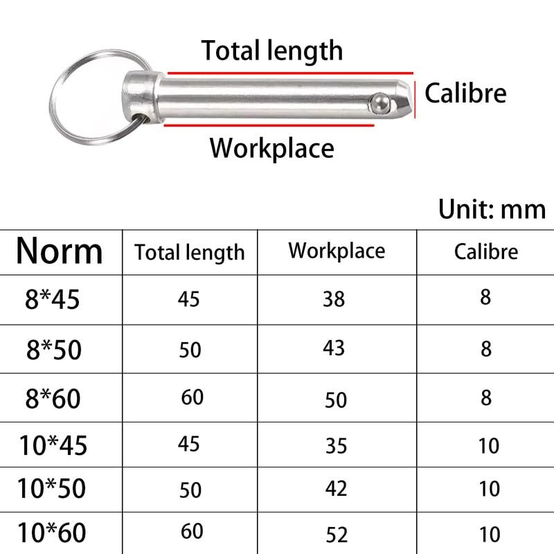 5Pcs Quick Release Pins,Carbon Steel Pull Pins,Safety Pin,Locking Pins,Marine Hardware