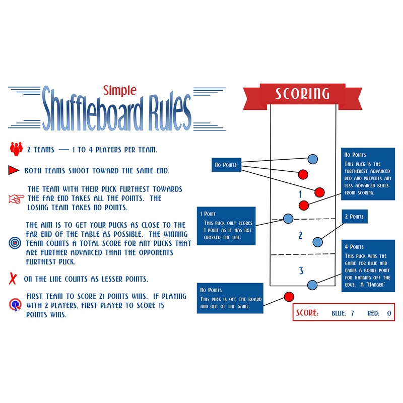 Framed Simple Table Shuffleboard Scoring Rules Poster - Perfect Visual