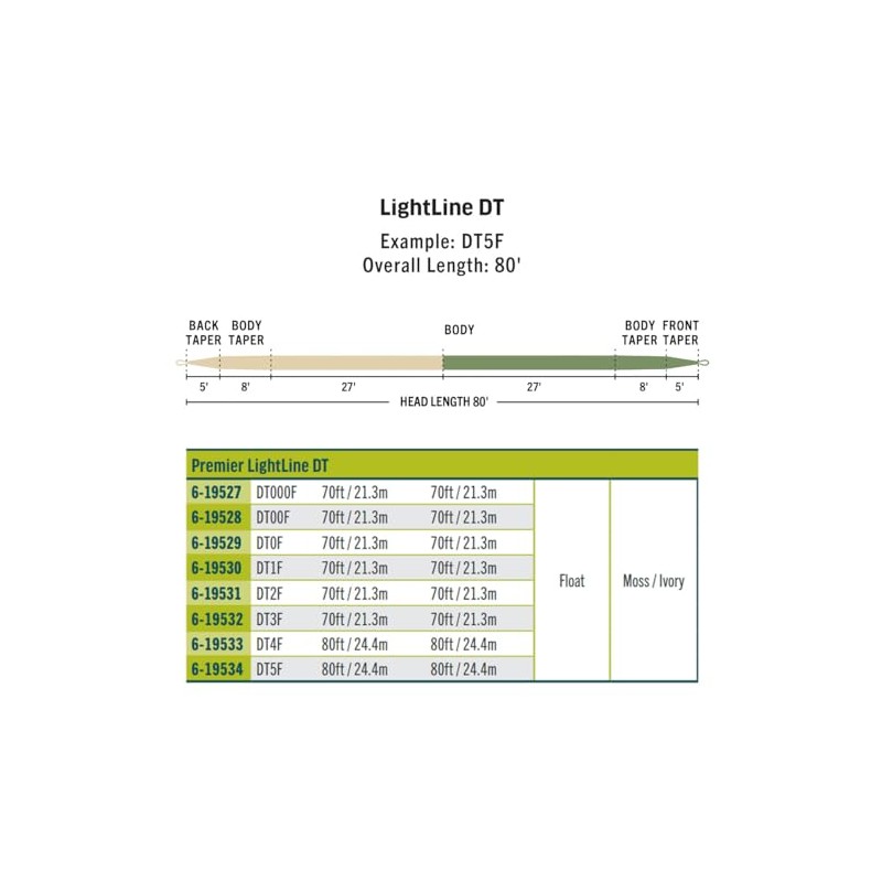 Premier Lightline Double Taper Fly Line