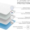 Pack of 2 Washable Bed Protector, Reusable Incontinence Bed Pads,