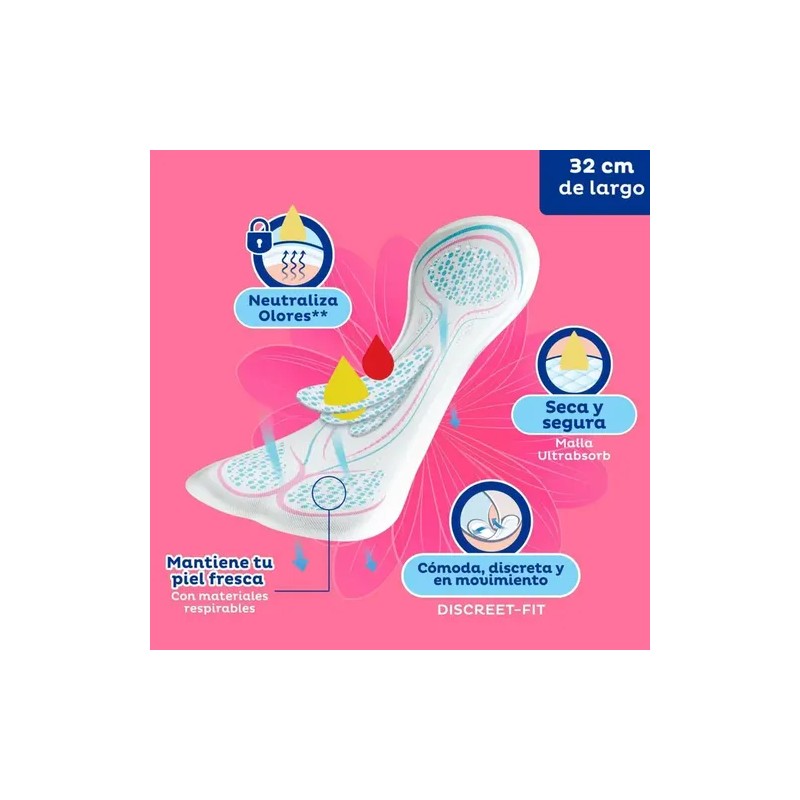 Toallas Incontinencia Tena Lady Discret Extra Larga 40 Pzas