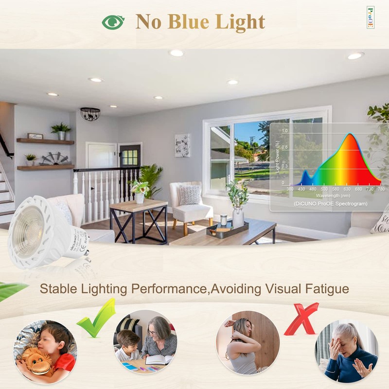 DiCUNO PAR16 LED Bulb, 5W 50W Halogen Equivalent, 5000K Daylight