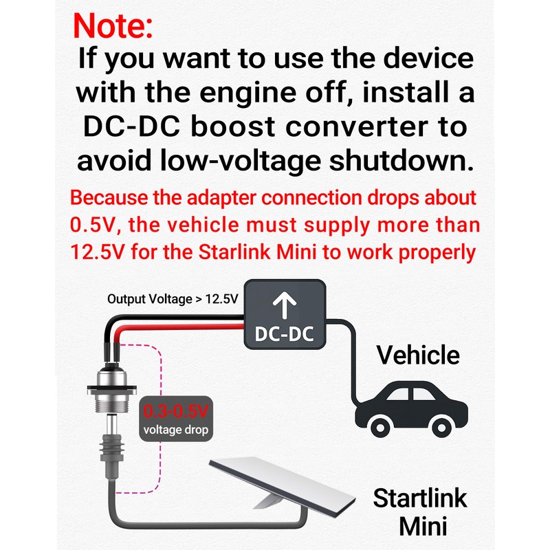 Waterproof RV Wall Pass Through Kit for Starlink Mini, Aluminum