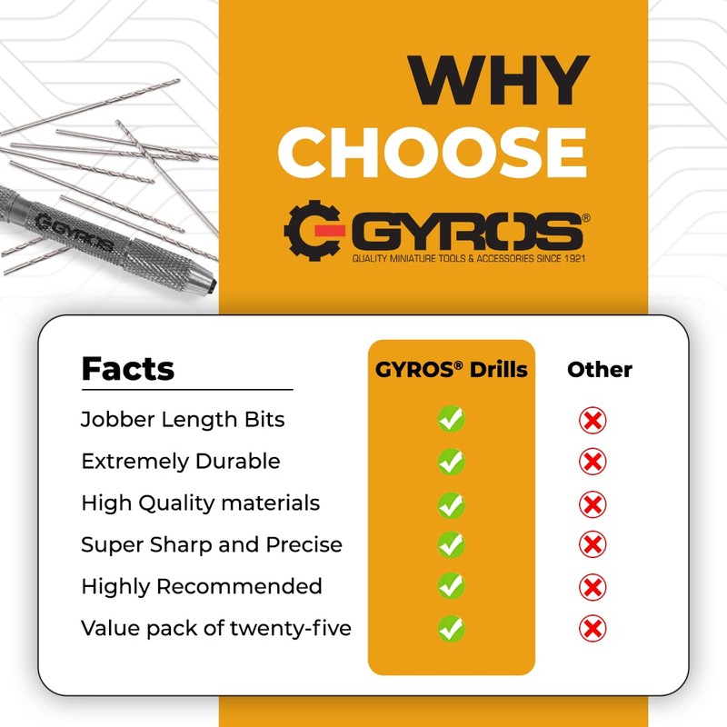 GYROS 2 PCS #67 Micro Drill Bit Set – Small
