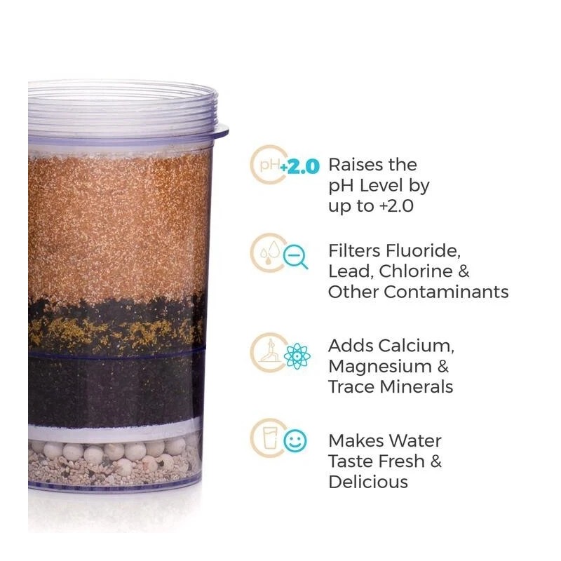 Santevia Alkaline Gravity Water System Main Filter-Fluorid