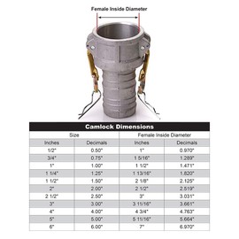 4" Aluminum Camlock Hose Shank Fitting - Aluminum Hose Barb Coupler - Aluminum Type C Female Cam Lock Hose Adapter - Barbed Hose Cam & Groove Coupler